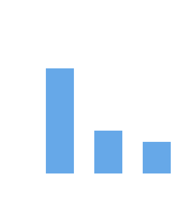 Grafico bacterias